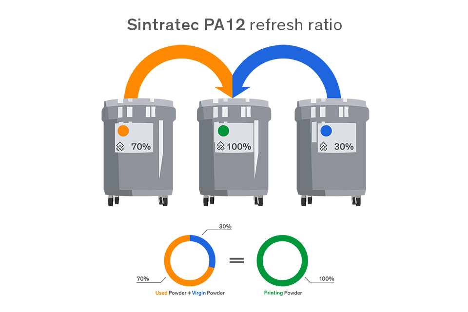 RefreshRatio-PA12