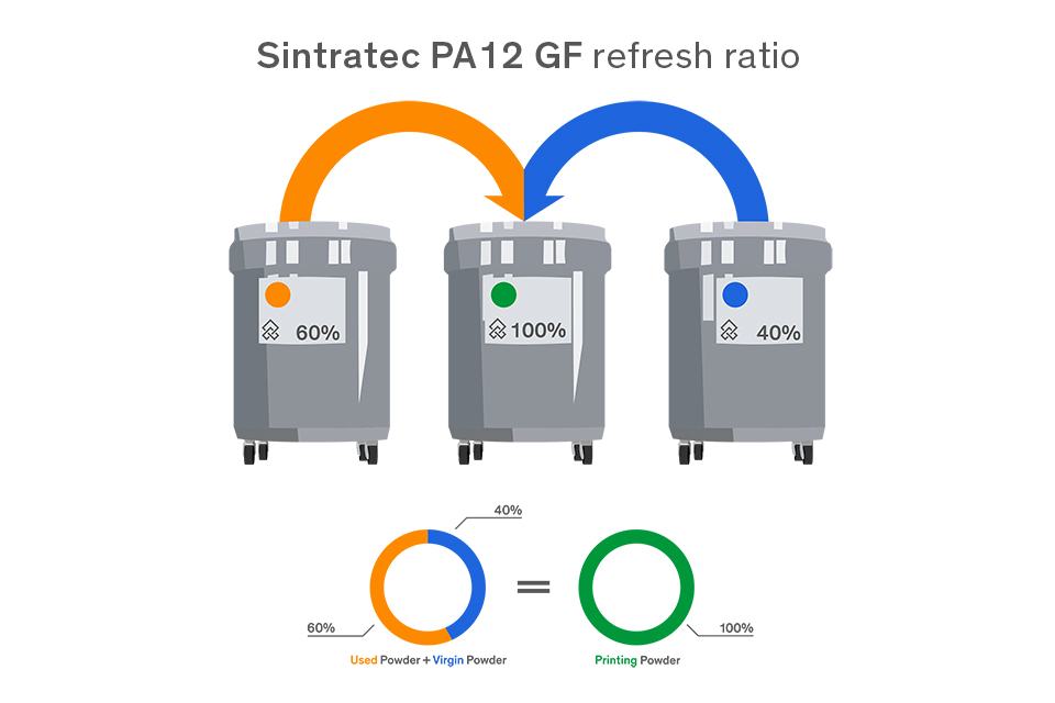 RefreshRatio-PA12GF